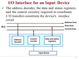 COA-Unit5-ppt2.pptx