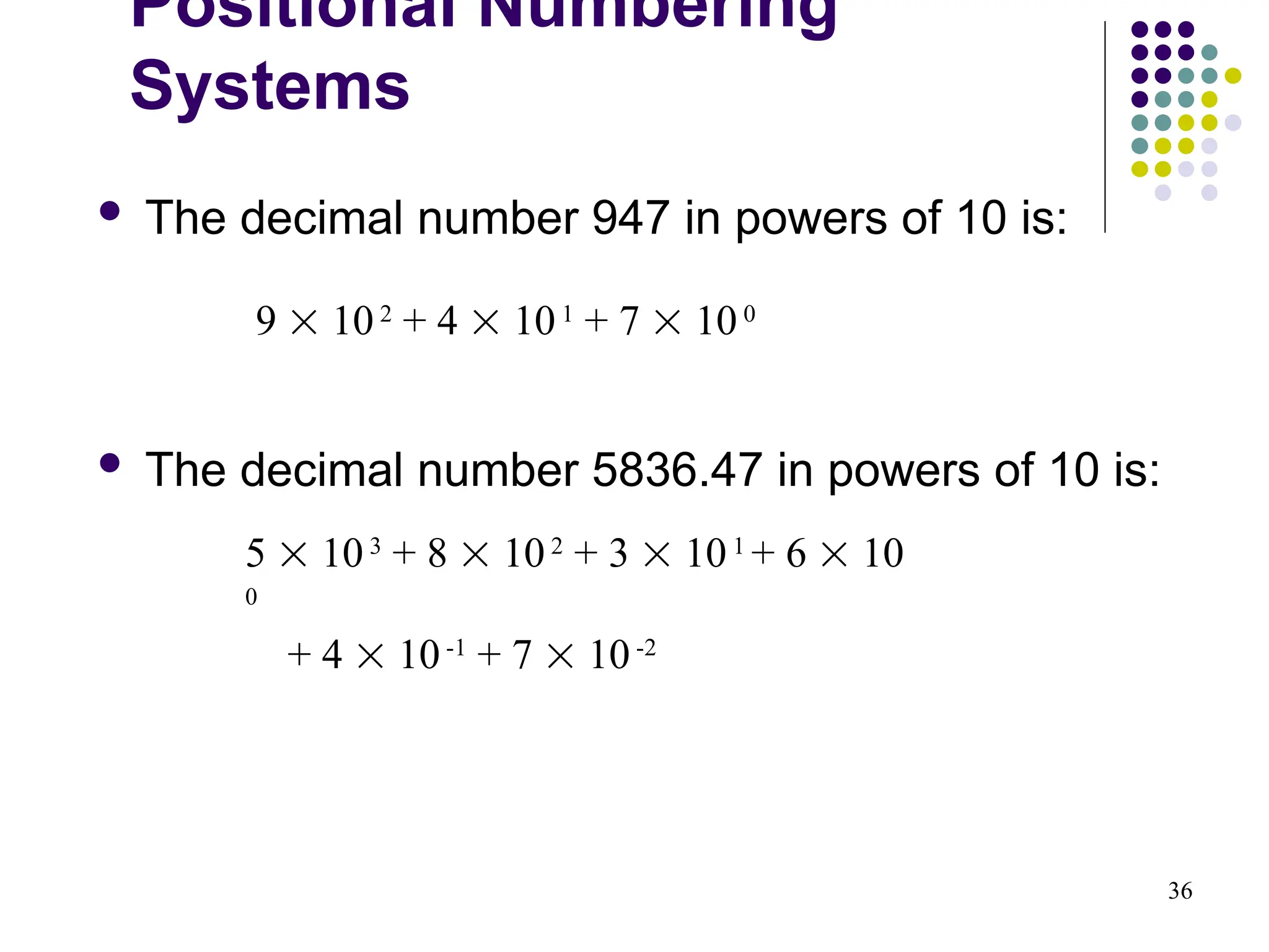 36
 The decimal number 947 in powers of 10 is:
 The decimal number 5836.47 in powers of 10 is:
5  103
+ 8  102
+ 3  101
+ 6  10
0
+ 4  10-1
+ 7  10-2
9  102
+ 4  101
+ 7  100
Positional Numbering
Systems
 