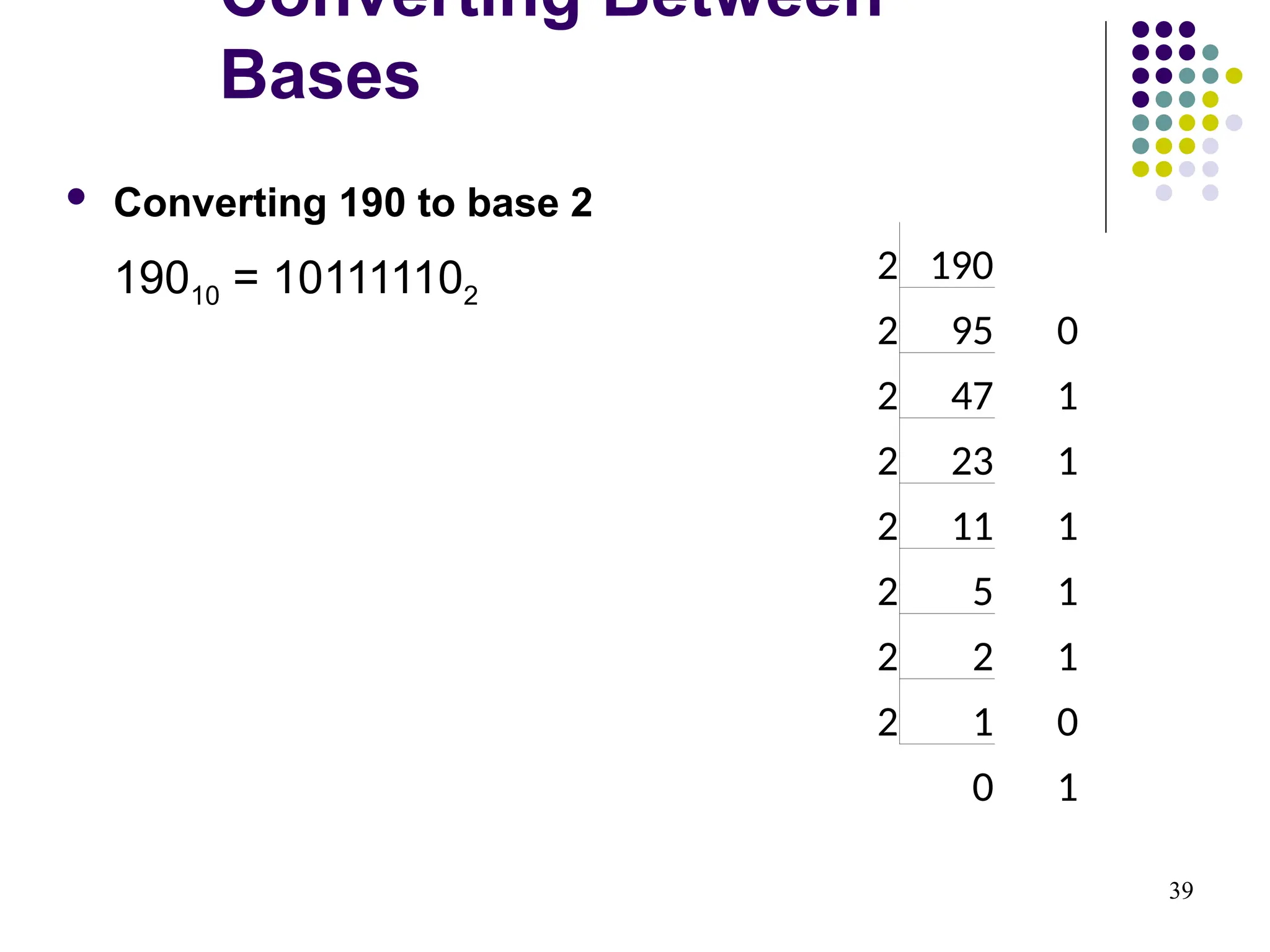 39
 Converting 190 to base 2
19010 = 101111102
Converting Between
Bases
2 190
2 95 0
2 47 1
2 23 1
2 11 1
2 5 1
2 2 1
2 1 0
0 1
 