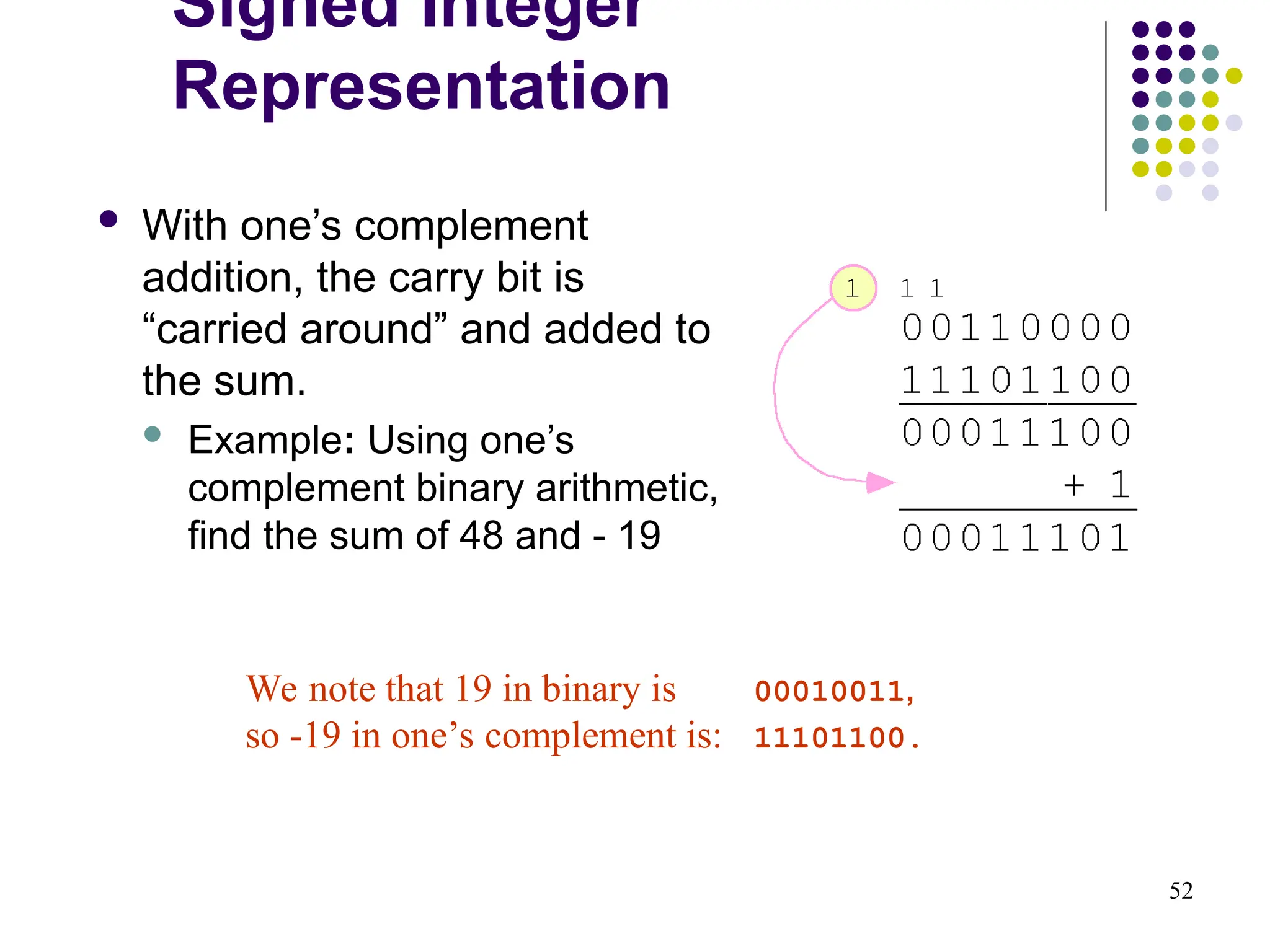 52
 With one’s complement
addition, the carry bit is
“carried around” and added to
the sum.
 Example: Using one’s
complement binary arithmetic,
find the sum of 48 and - 19
We note that 19 in binary is 00010011,
so -19 in one’s complement is: 11101100.
Signed Integer
Representation
 