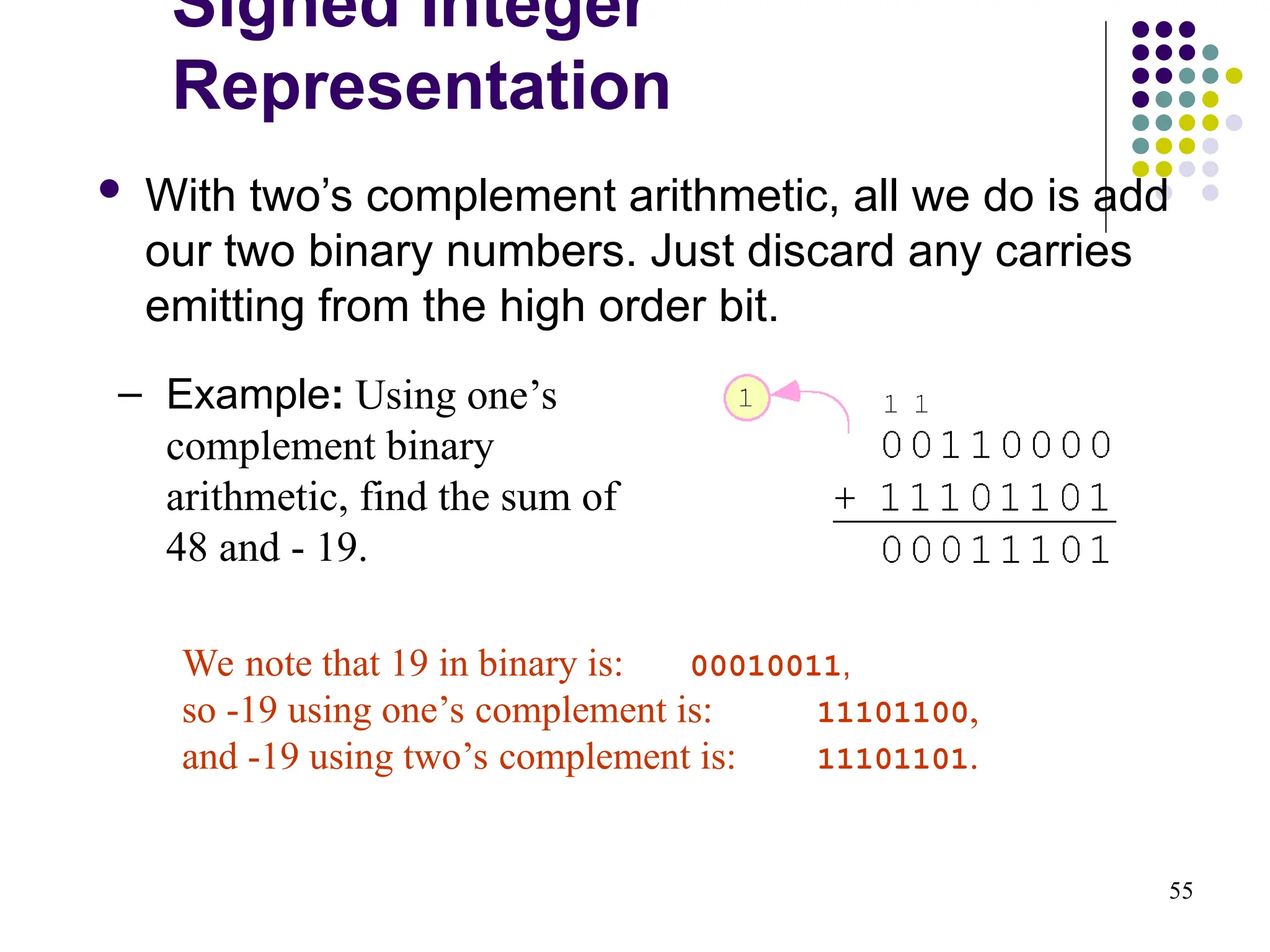55
 With two’s complement arithmetic, all we do is add
our two binary numbers. Just discard any carries
emitting from the high order bit.
We note that 19 in binary is: 00010011,
so -19 using one’s complement is: 11101100,
and -19 using two’s complement is: 11101101.
– Example: Using one’s
complement binary
arithmetic, find the sum of
48 and - 19.
Signed Integer
Representation
 