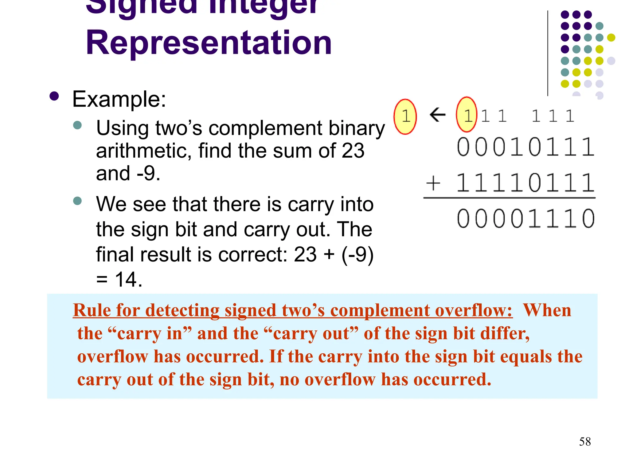 58
 Example:
 Using two’s complement binary
arithmetic, find the sum of 23
and -9.
 We see that there is carry into
the sign bit and carry out. The
final result is correct: 23 + (-9)
= 14.
Rule for detecting signed two’s complement overflow: When
the “carry in” and the “carry out” of the sign bit differ,
overflow has occurred. If the carry into the sign bit equals the
carry out of the sign bit, no overflow has occurred.
Signed Integer
Representation
 