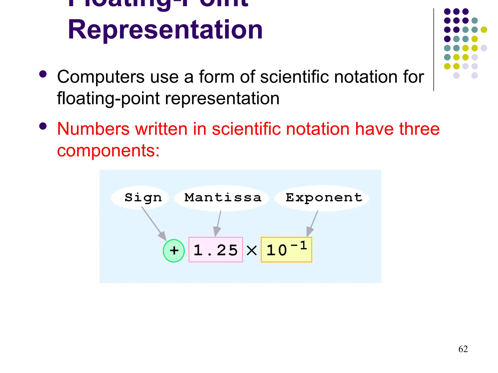 62
 Computers use a form of scientific notation for
floating-point representation
 Numbers written in scientific notation have three
components:
Floating-Point
Representation
 
