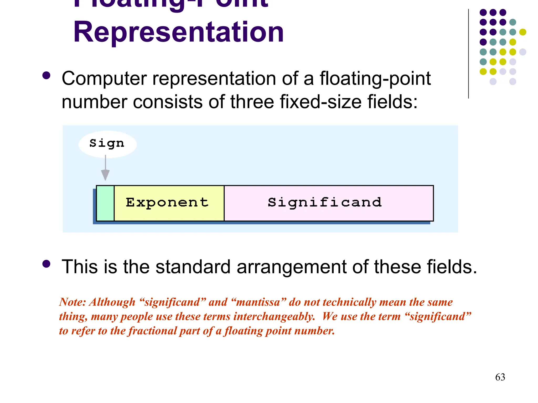 63
 Computer representation of a floating-point
number consists of three fixed-size fields:
 This is the standard arrangement of these fields.
Note: Although “significand” and “mantissa” do not technically mean the same
thing, many people use these terms interchangeably. We use the term “significand”
to refer to the fractional part of a floating point number.
Floating-Point
Representation
 