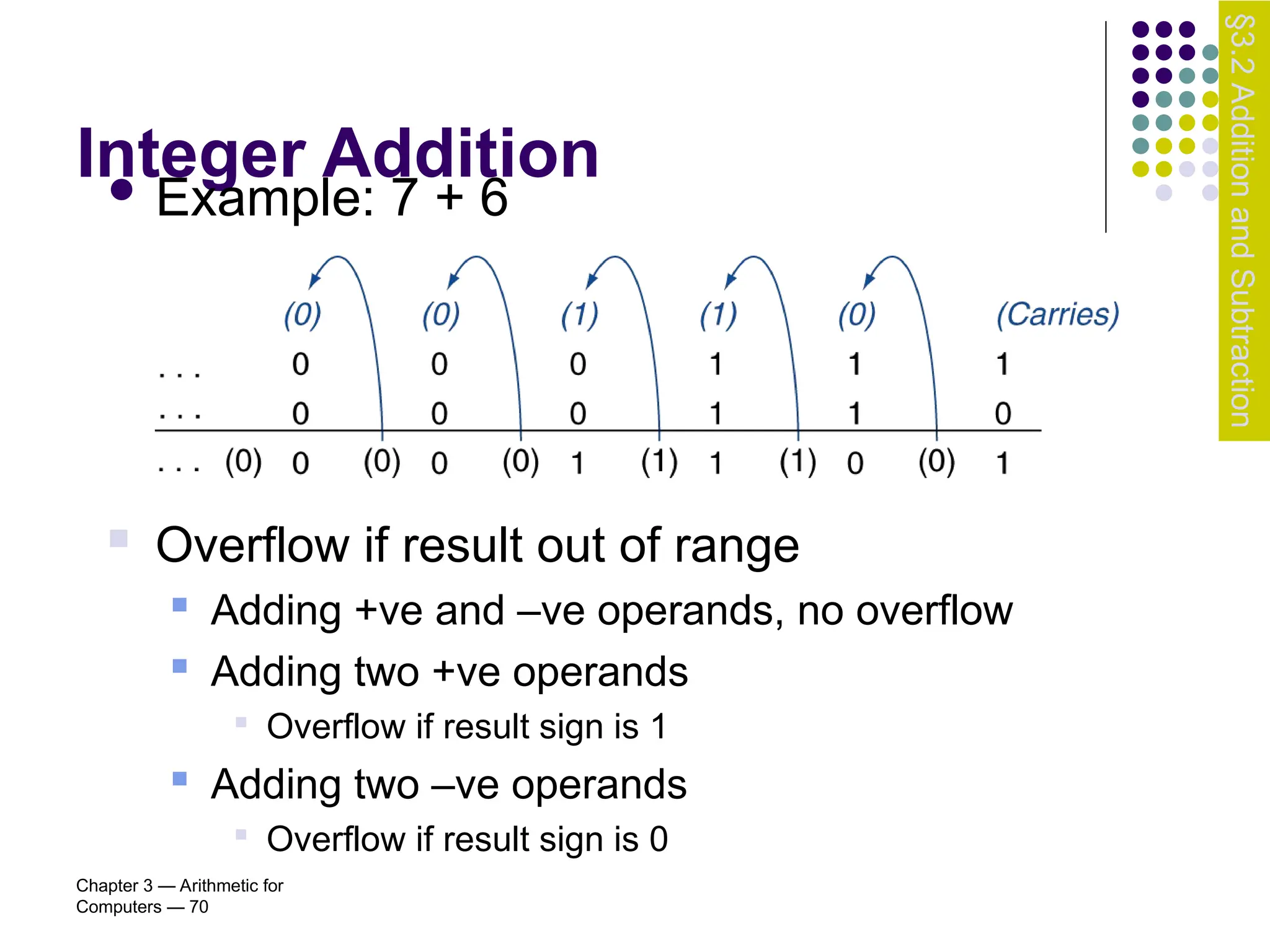 Chapter 3 — Arithmetic for
Computers — 70
Integer Addition
 Example: 7 + 6
§3.2
Addition
and
Subtraction
 Overflow if result out of range
 Adding +ve and –ve operands, no overflow
 Adding two +ve operands

Overflow if result sign is 1
 Adding two –ve operands

Overflow if result sign is 0
 