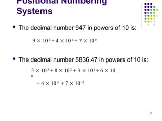 36
 The decimal number 947 in powers of 10 is:
 The decimal number 5836.47 in powers of 10 is:
5  103
+ 8  102
+ 3  101
+ 6  10
0
+ 4  10-1
+ 7  10-2
9  102
+ 4  101
+ 7  100
Positional Numbering
Systems
 