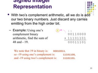 Microinstructions, Microprogrammed control unit, Micro instruction ...