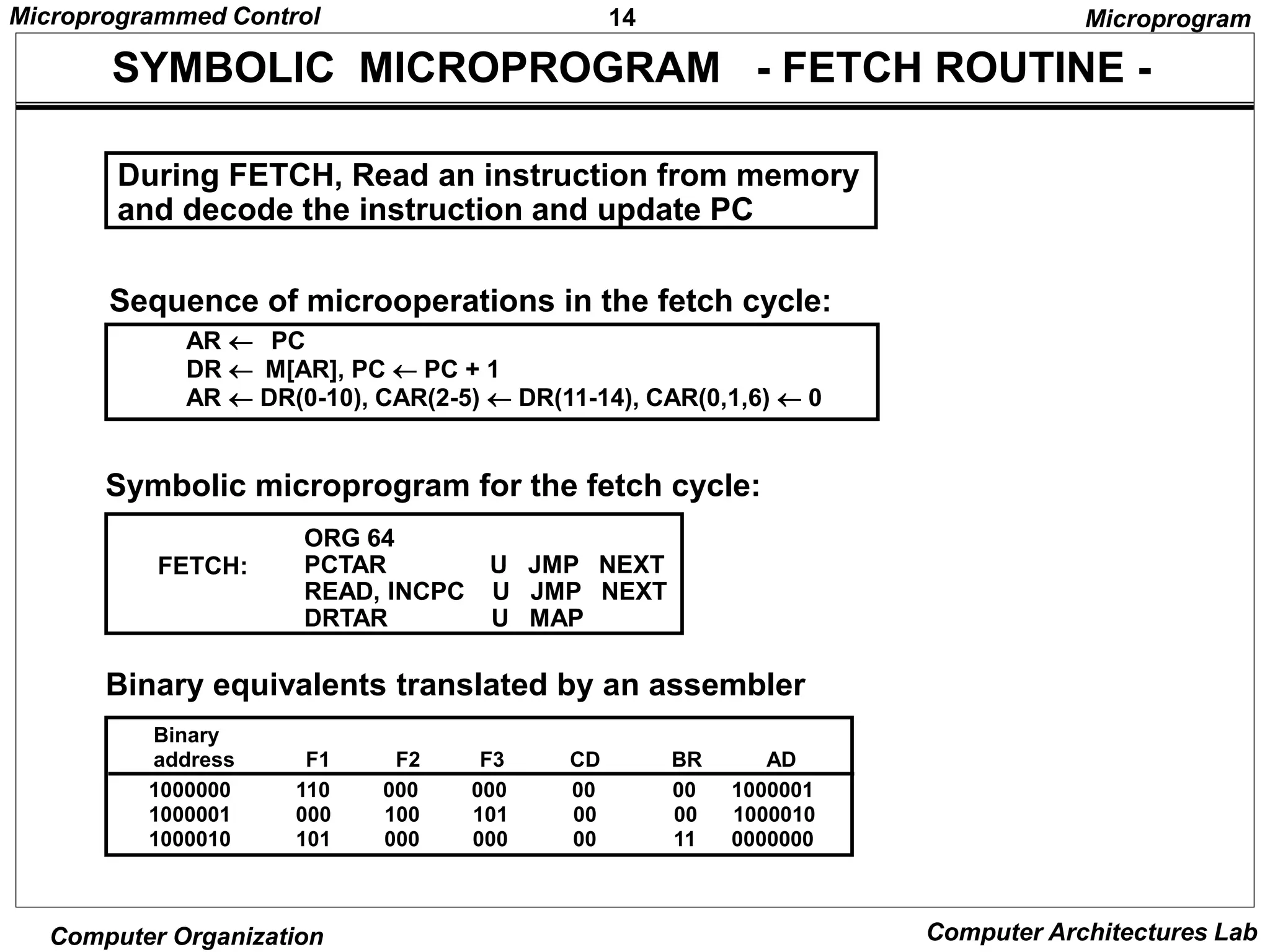 14
Microprogrammed Control
Computer Organization Computer Architectures Lab
SYMBOLIC MICROPROGRAM - FETCH ROUTINE -
AR  PC
DR  M[AR], PC  PC + 1
AR  DR(0-10), CAR(2-5)  DR(11-14), CAR(0,1,6)  0
Symbolic microprogram for the fetch cycle:
ORG 64
PCTAR U JMP NEXT
READ, INCPC U JMP NEXT
DRTAR U MAP
FETCH:
Binary equivalents translated by an assembler
1000000 110 000 000 00 00 1000001
1000001 000 100 101 00 00 1000010
1000010 101 000 000 00 11 0000000
Binary
address F1 F2 F3 CD BR AD
Microprogram
During FETCH, Read an instruction from memory
and decode the instruction and update PC
Sequence of microoperations in the fetch cycle:
 