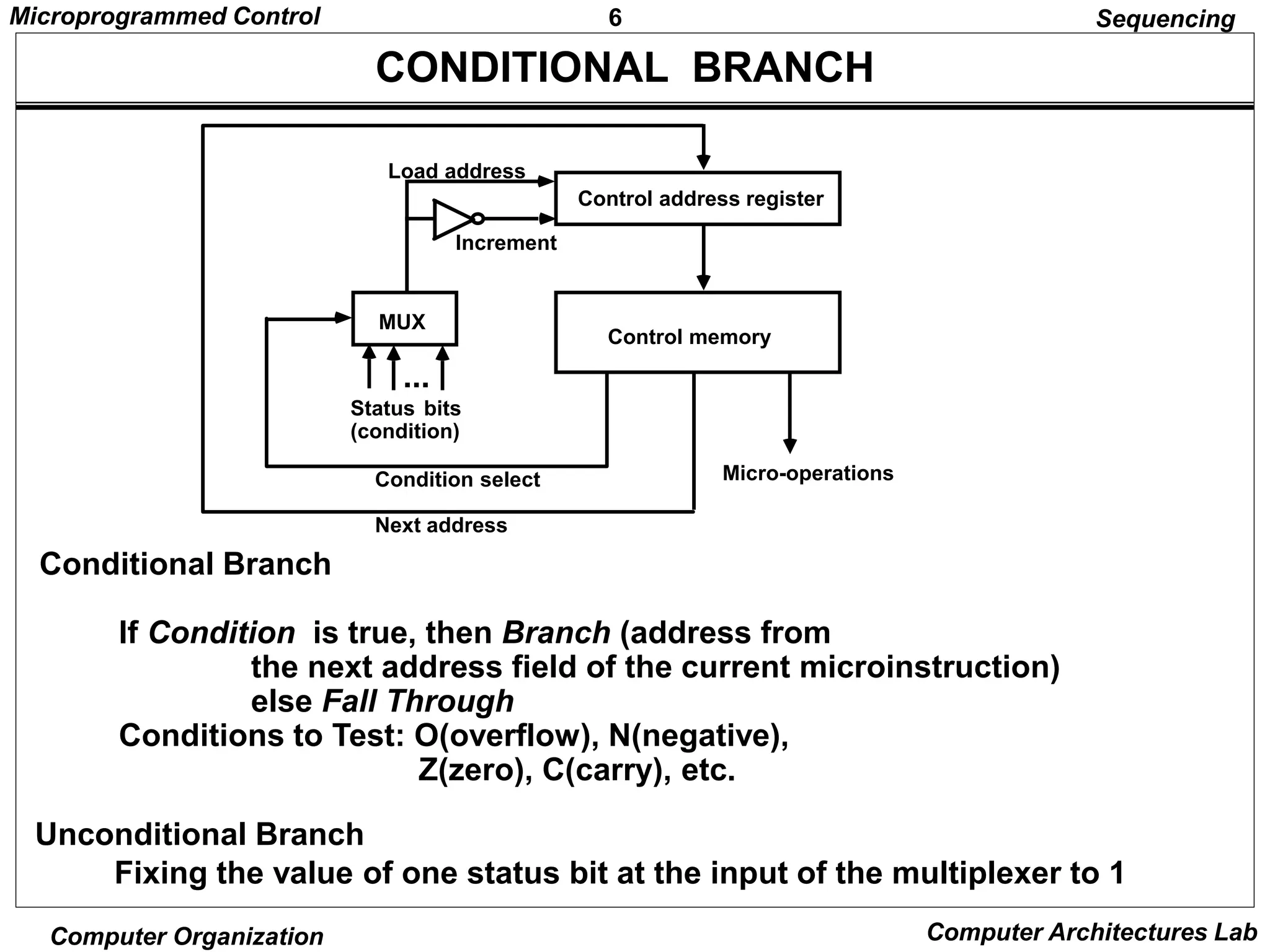 6
Microprogrammed Control
Computer Organization Computer Architectures Lab
CONDITIONAL BRANCH
Unconditional Branch
Fixing the value of one status bit at the input of the multiplexer to 1
Sequencing
Conditional Branch
If Condition is true, then Branch (address from
the next address field of the current microinstruction)
else Fall Through
Conditions to Test: O(overflow), N(negative),
Z(zero), C(carry), etc.
Control address register
Control memory
MUX
Load address
Increment
Status
(condition)
bits
Micro-operations
Condition select
Next address
...
 