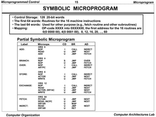 15
Microprogrammed Control
Computer Organization Computer Architectures Lab
SYMBOLIC MICROPROGRAM
• Control Storage: 128 20-bit words
• The first 64 words: Routines for the 16 machine instructions
• The last 64 words: Used for other purpose (e.g., fetch routine and other subroutines)
• Mapping: OP-code XXXX into 0XXXX00, the first address for the 16 routines are
0(0 0000 00), 4(0 0001 00), 8, 12, 16, 20, ..., 60
Microprogram
ORG 0
NOP
READ
ADD
ORG 4
NOP
NOP
NOP
ARTPC
ORG 8
NOP
ACTDR
WRITE
ORG 12
NOP
READ
ACTDR, DRTAC
WRITE
ORG 64
PCTAR
READ, INCPC
DRTAR
READ
DRTAR
I
U
U
S
U
I
U
I
U
U
I
U
U
U
U
U
U
U
U
CALL
JMP
JMP
JMP
JMP
CALL
JMP
CALL
JMP
JMP
CALL
JMP
JMP
JMP
JMP
JMP
MAP
JMP
RET
INDRCT
NEXT
FETCH
OVER
FETCH
INDRCT
FETCH
INDRCT
NEXT
FETCH
INDRCT
NEXT
NEXT
FETCH
NEXT
NEXT
NEXT
ADD:
BRANCH:
OVER:
STORE:
EXCHANGE:
FETCH:
INDRCT:
Label Microops CD BR AD
Partial Symbolic Microprogram
 
