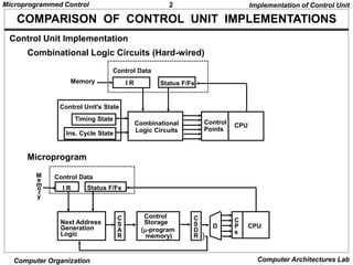 COA 2.1 Microprogrammed control systems of btech 2nd year students.pptx