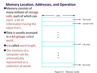 Memory Location, Addresses, and Operation
⚫Memory consists of
many millions of storage
cells, each of which can
store a bit of
information having the
value 0 or1..
⚫Data is usually accessed
in n-bit groups called
word.
⚫n is called word length.
⚫The memory of a
computer can be
schematically
represented as a
collection of words
second word
first word
Figure 2.5. Memory words.
n bits
last word
i th word
•
•
•
•
•
•
 