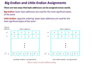 Big-Endian and Little-Endian Assignments
There are two ways that byte addresses can be assigned across words.
Big-Endian: lower byte addresses are used for the most significant bytes
of the word
Little-Endian: opposite ordering. lower byte addresses are used for the
least significant bytes of the word
 