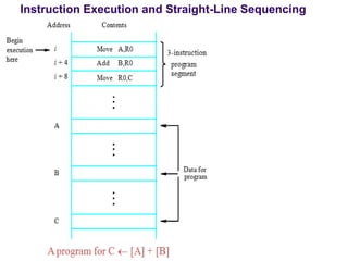 Instruction Execution and Straight-Line Sequencing
 