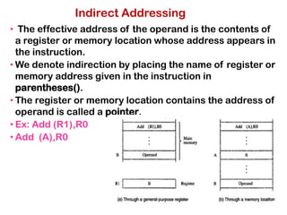 Indirect Addressing
• The effective address of the operand is the contents of
a register or memory location whose address appears in
the instruction.
• We denote indirection by placing the name of register or
memory address given in the instruction in
parentheses().
• The register or memory location contains the address of
operand is called a pointer.
• Ex: Add (R1),R0
• Add (A),R0
 