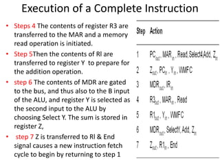 Execution of a Complete Instruction
• Steps 4 The contents of register R3 are
transferred to the MAR and a memory
read operation is initiated.
• Step 5Then the contents of Rl are
transferred to register Y to prepare for
the addition operation.
• step 6 The contents of MDR are gated
to the bus, and thus also to the B input
of the ALU, and register Y is selected as
the second input to the ALU by
choosing Select Y. The sum is stored in
register Z,
• step 7 Z is transferred to Rl & End
signal causes a new instruction fetch
cycle to begin by returning to step 1
 