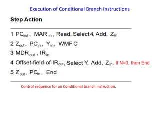 Execution of Conditional Branch Instructions
Control sequence for an Conditional branch instruction.
 