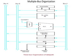 Multiple-Bus Organization
 