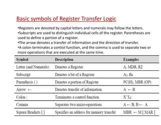 Computer organization and architecture module 2 | PDF