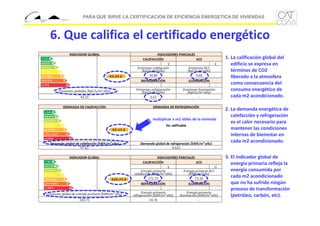 PARA QUE SIRVE LA CERTIFICACION DE EFICIENCIA ENERGETICA DE VIVIENDAS

6. Que califica el certificado energético
1. La calificación global del 
edificio se expresa en 
términos de CO2 
liberado a la atmosfera 
como consecuencia del 
consumo energético de 
cada m2 acondicionado.

multiplicar x m2 útiles de la vivienda

2. La demanda energética de 
calefacción y refrigeración 
es el calor necesario para 
mantener las condiciones 
internas de bienestar en 
cada m2 acondicionado.
3. El indicador global de 
energía primaria refleja la 
energía consumida por 
cada m2 acondicionado 
que no ha sufrido ningún 
proceso de transformación 
(petróleo, carbón, etc).

 