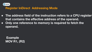 Register InDirect Addressing Mode
● The address ﬁeld of the instruction refers to a CPU register
that contains the eﬀective address of the operand.
● Only one reference to memory is required to fetch the
operand.
Example
MOV R1, (R2)
 