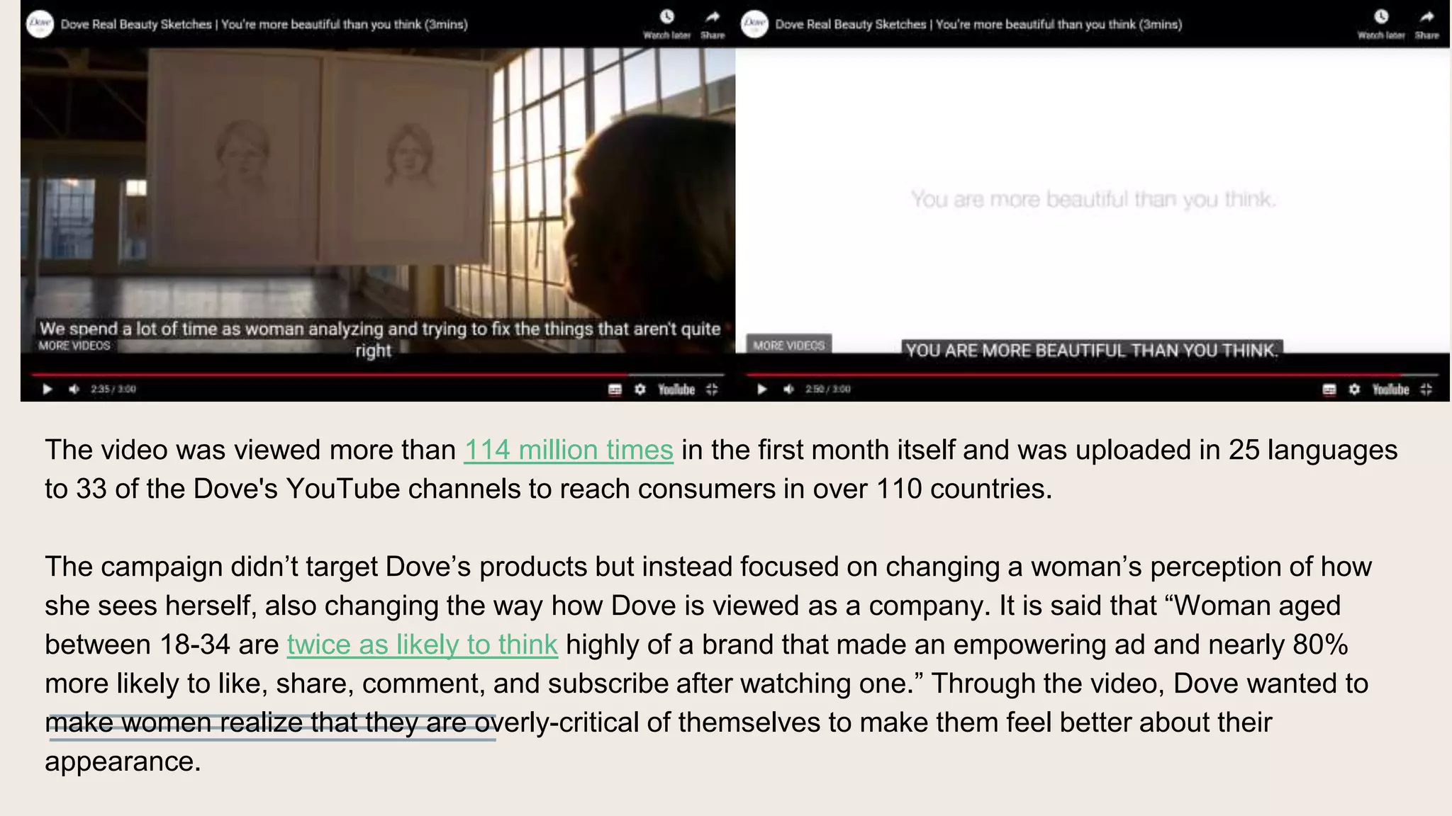 The video was viewed more than 114 million times in the first month itself and was uploaded in 25 languages
to 33 of the Dove's YouTube channels to reach consumers in over 110 countries.
The campaign didn’t target Dove’s products but instead focused on changing a woman’s perception of how
she sees herself, also changing the way how Dove is viewed as a company. It is said that “Woman aged
between 18-34 are twice as likely to think highly of a brand that made an empowering ad and nearly 80%
more likely to like, share, comment, and subscribe after watching one.” Through the video, Dove wanted to
make women realize that they are overly-critical of themselves to make them feel better about their
appearance.
 