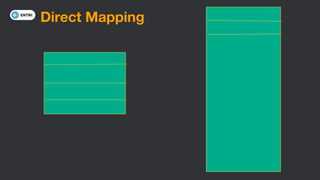 Direct Mapping