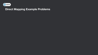 Direct Mapping Example Problems