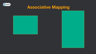 Associative Mapping