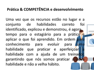 Prática & COMPETÊNCIA e desenvolvimento
Uma vez que os recursos estão no lugar e a
conjunto de habilidades correto foi
identificado, explicou e demonstrou, é agora
tempo para o estagiário para a prática e
aplicar o que foi aprendido. Em ordem para
conhecimento para evoluir para uma
habilidade que praticar e aperfeiçoar a
habilidade com a ajuda de um treinador,
garantindo que nós somos praticar a nova
habilidade e não a velha hábito.
 