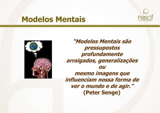  InovaçãoPessoasEstratégiaProcessoTecnologiaDesenvolvimentode LiderançaPerformanceOrganizacionalGerenciamentode TalentoAtrairSelecionarAlinharMotivarDesenvolverReter