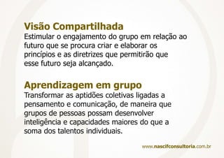 Estratégia de LiderançaEstratégia OrganizacionalEstratégia de LiderançaValoresCulturaContextoProntidãoDesenvolverAvaliarNossa Prática de Desenvolvimento de LiderançaModelagemde Competênciade LiderançaGerenciamentode SucessãoAlinharAlinharPrograma de Desenvolvimentode LiderançaFeedback360°Centros de Avaliação e DesenvolvimentoCoachingMentoringLiderançawww.nascifconsultoria.com.br