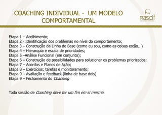 “Não são os mais fortes da espécie quesobrevivem, nem os mais inteligentes,mas sim os que respondem melhor às mudanças.” Charles Darwinwww.nascifconsultoria.com.br