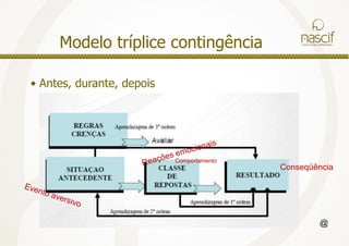 As empresas contratam o coach para..para apoiar o desenvolvimento profissional dos lideres;Coaching para preparar uma pessoa para ser o Coach-Líderda sua Equipe;Coaching para apoiar a organização nas diversas ações de gestão. (Ex. mudança, cultura...).www.nascifconsultoria.com.br