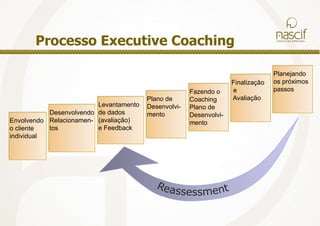 Domínio PessoalAprender a expandir as capacidades pessoais paraobter os resultados desejados e criar um ambienteempresarial que estimule todos os participantes aalcançarem suas metas.Modelos MentaisRefletir, esclarecer continuamente e melhorar aimagem que cada um tem do mundo, a fim deverificar como moldar atos e decisões.www.nascifconsultoria.com.br