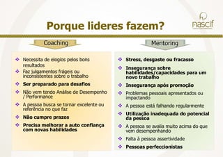 ConceitoCoachingMentoringParceria desenvolvida para ajudar ao coachee a encontrar resultados satisfatórios em sua vida profissional e pessoalVisa facilitar a busca de soluções e estratégias, ajudando aos executivos a incrementarem sua performanceConceitual e Presencial, conduzido por profissional especializado (coach)Processo pelo qual o mentor acompanha o desenvolvimento técnico do mentee encorajando-o, mostrando a ele os papéis a serem desempenhados nas situações de trabalho abordando atitudes e comportamentosPresencial, conduzido pelo gerente ou mentor treinado dentro da organização