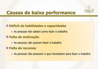 IndicaçãoCoachingLíderes emergentes“High Potential”Novo Papel de Liderança Líder do FuturoDesenvolvendo LíderesMudança no Papel do Líder (Dimensão/ Responsabilidade)Incrementação/ Melhoria da Eficiência na Liderança Líderes estratégicos Líder Sênior / Nível Executivo Visão / Direção / Estratégia “ExecutiveTeam” – tomada de decisão/ coordenação