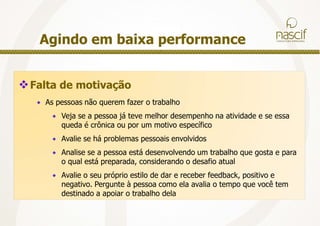 ProcessosMentoringCoachingConhecimento da situação: contato com a empresa e com o executivo; entendimento do contexto, da cultura organizacional e do segmento