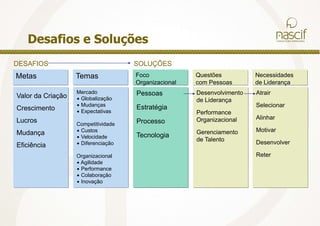 Preparar suas Organizações para o crescimento futuro