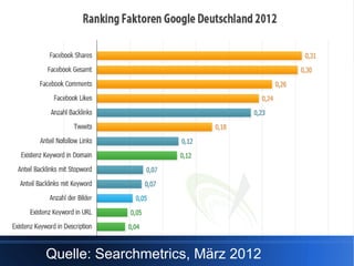 SEO-Faktoren Deutschland




Quelle: Searchmetrics, März 2012
 