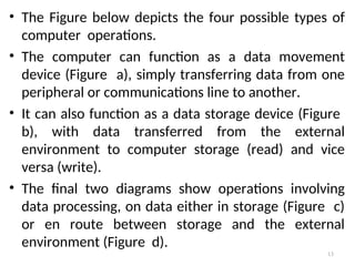 • The Figure below depicts the four possible types of
computer operations.
• The computer can function as a data movement
device (Figure a), simply transferring data from one
peripheral or communications line to another.
• It can also function as a data storage device (Figure
b), with data transferred from the external
environment to computer storage (read) and vice
versa (write).
• The final two diagrams show operations involving
data processing, on data either in storage (Figure c)
or en route between storage and the external
environment (Figure d).
13
 