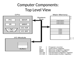 Computer Components:
Top Level View
22
 