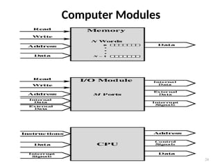Computer Modules
24
 
