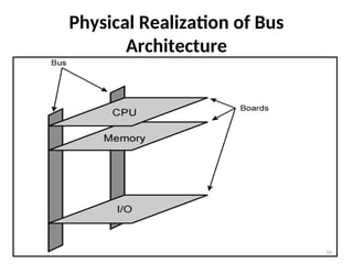 Physical Realization of Bus
Architecture
36
 