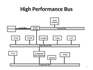 High Performance Bus
38
 
