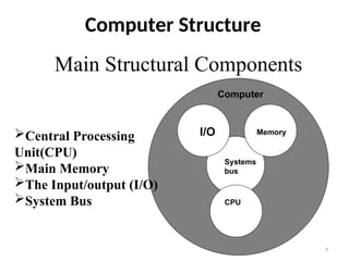 Memory
CPU
Systems
bus
I/O
Computer
Central Processing
Unit(CPU)
Main Memory
The Input/output (I/O)
System Bus
Computer Structure
Main Structural Components
4
 
