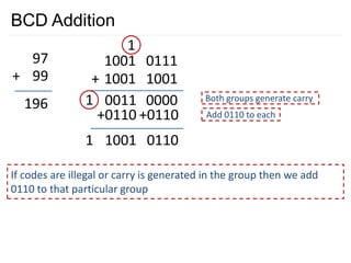 Comprehensive Guide to Binary Arithmetic: Addition, Subtraction ...