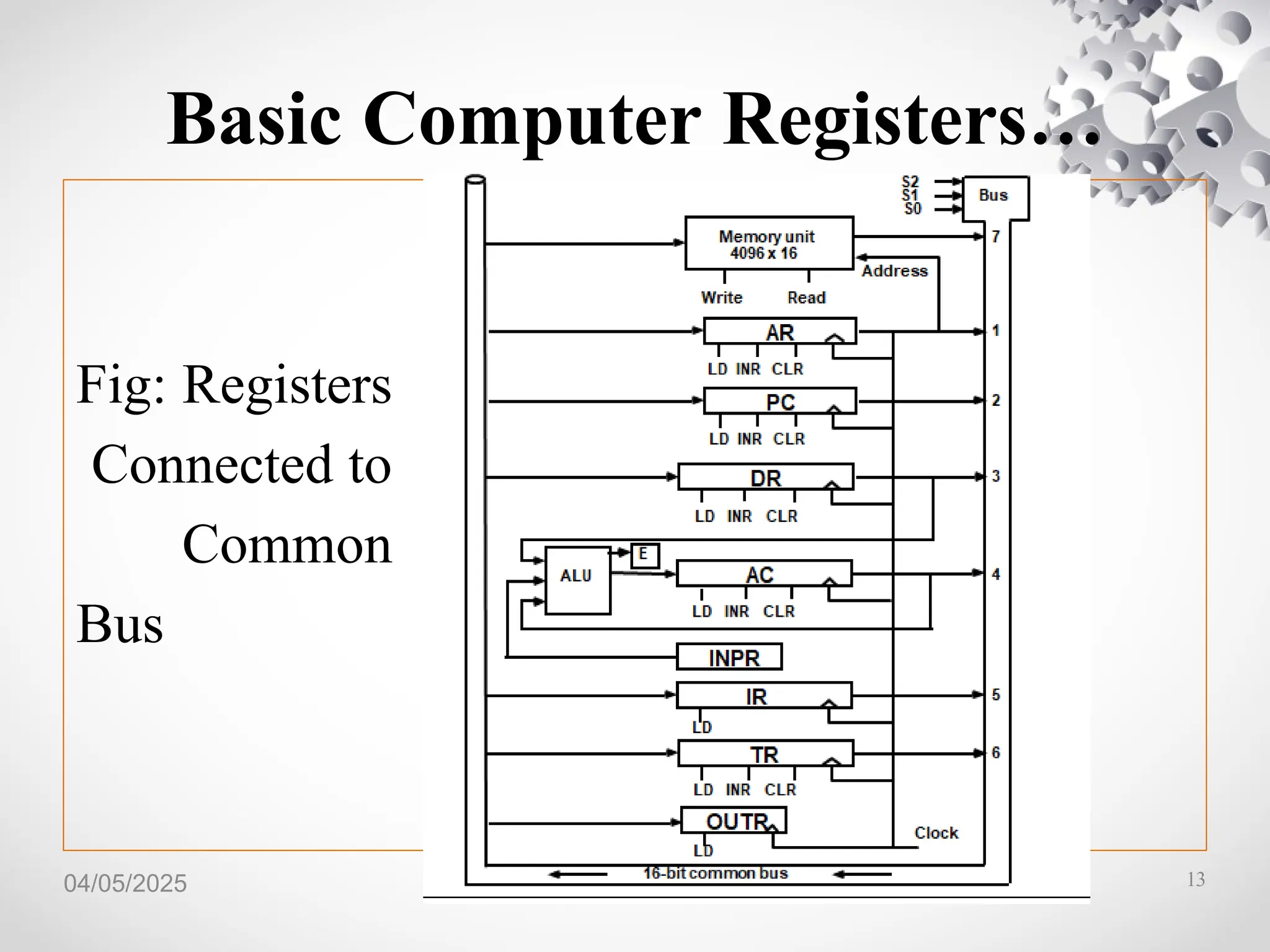 04/05/2025
Basic Computer Registers…
Fig: Registers
Connected to
Common
Bus
13
 