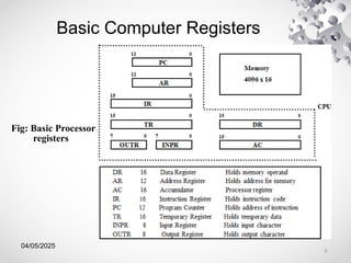 04/05/2025
Basic Computer Registers
Fig: Basic Processor
registers
8
 