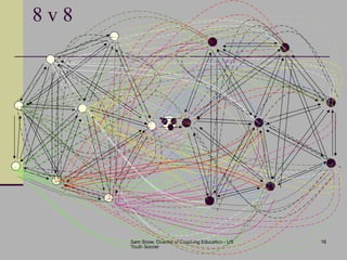 Sam Snow, Director of Coaching Education - US
Youth Soccer
16
8 v 8
 